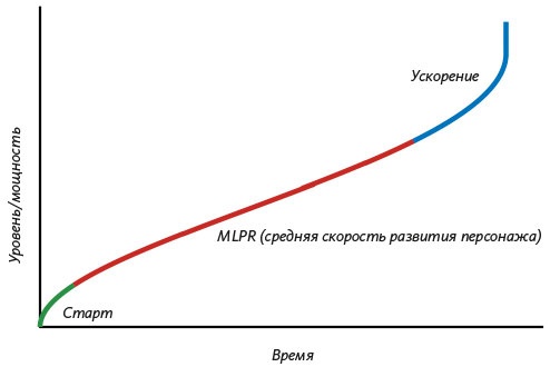 Как создать продукт, который полюбят