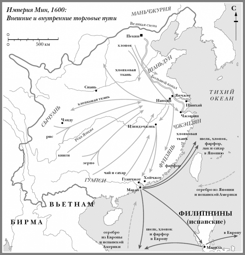 Эволюция потребления