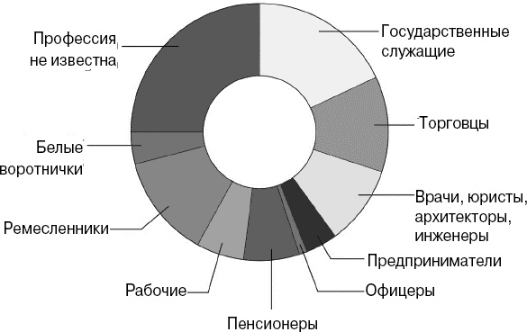 Эволюция потребления