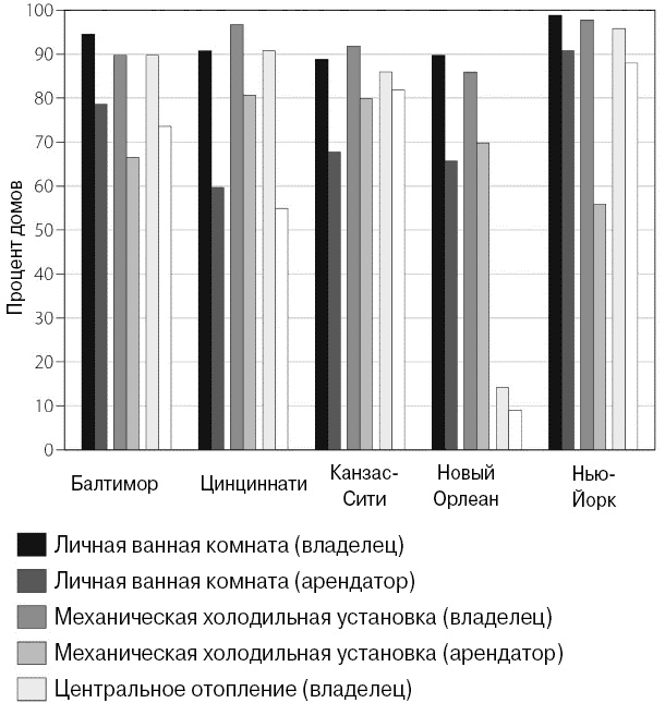 Эволюция потребления