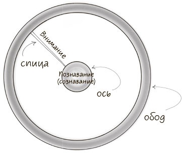 Сознавание