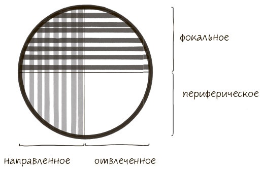 Сознавание