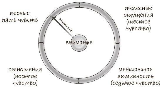 Сознавание