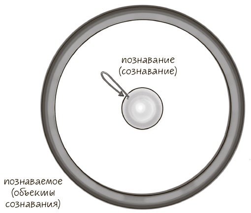 Сознавание