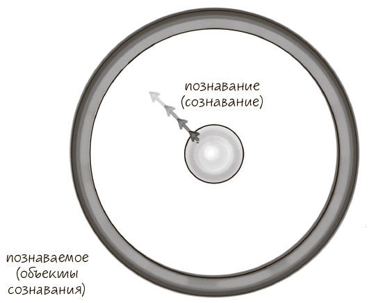 Сознавание