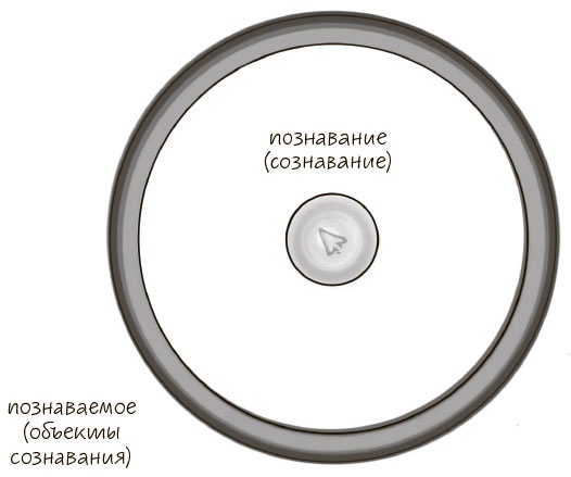 Сознавание