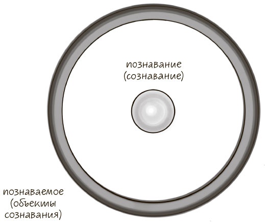 Сознавание