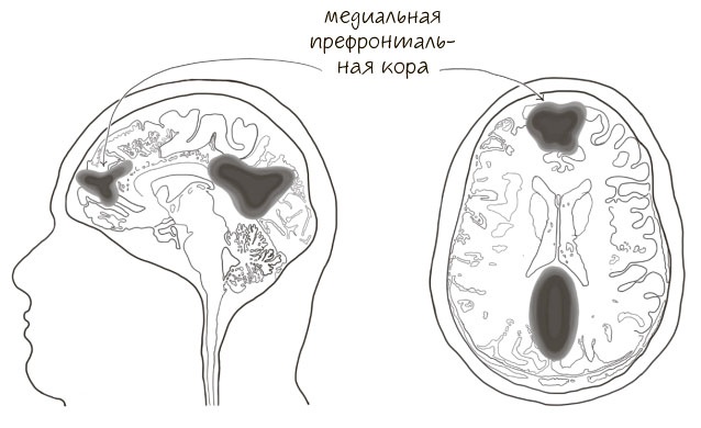 Сознавание