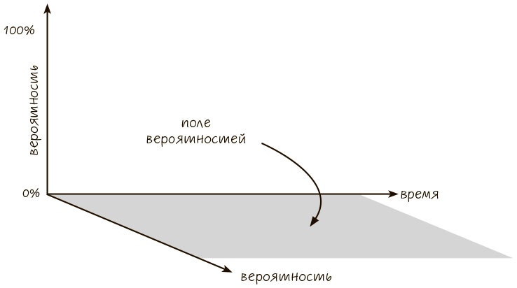 Сознавание