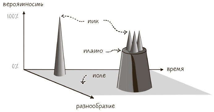 Сознавание