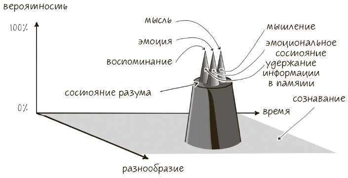 Сознавание