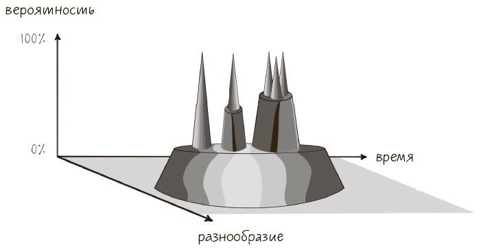 Сознавание