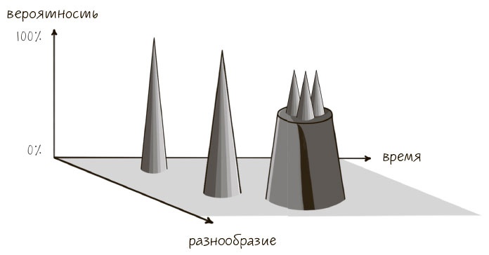 Сознавание