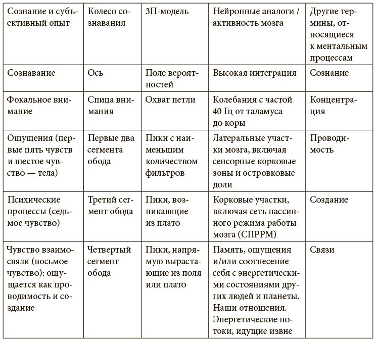 Сознавание