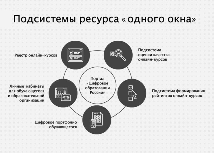 Цифровой тоталитаризм. Как это делается в России