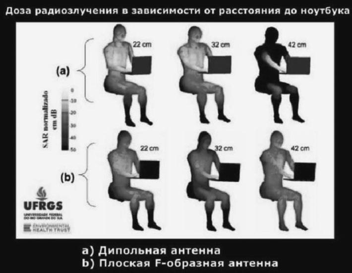 Цифровой тоталитаризм. Как это делается в России