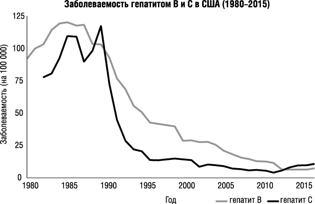 Прививать или не прививать? или Ну, подумаешь, укол! Мифы о вакцинации