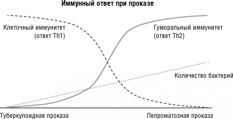 Прививать или не прививать? или Ну, подумаешь, укол! Мифы о вакцинации