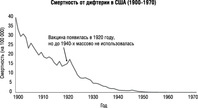 Прививать или не прививать? или Ну, подумаешь, укол! Мифы о вакцинации