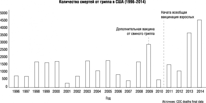 Прививать или не прививать? или Ну, подумаешь, укол! Мифы о вакцинации