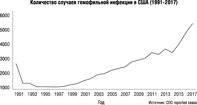 Прививать или не прививать? или Ну, подумаешь, укол! Мифы о вакцинации