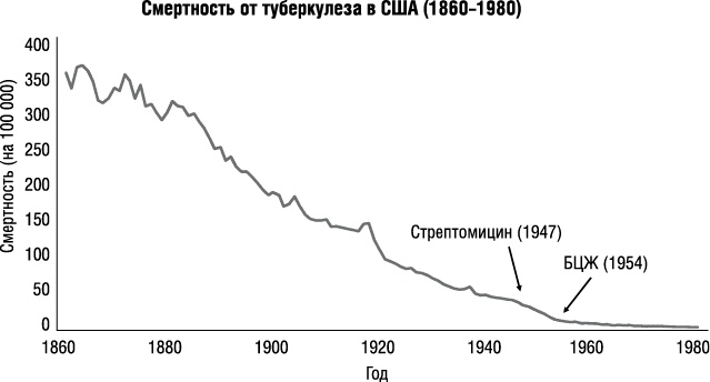 Прививать или не прививать? или Ну, подумаешь, укол! Мифы о вакцинации