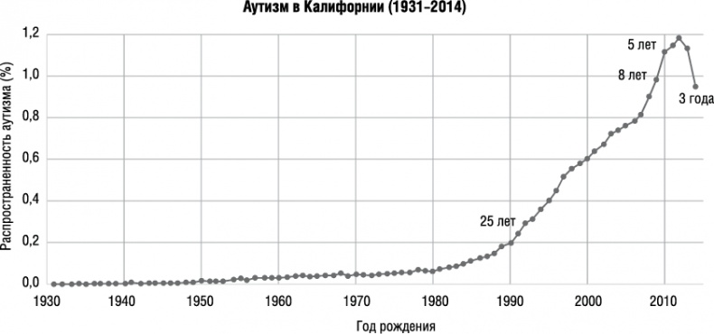 Прививать или не прививать? или Ну, подумаешь, укол! Мифы о вакцинации