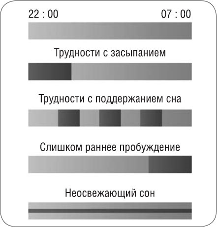 Как победить бессонницу? Здоровый сон за 6 недель