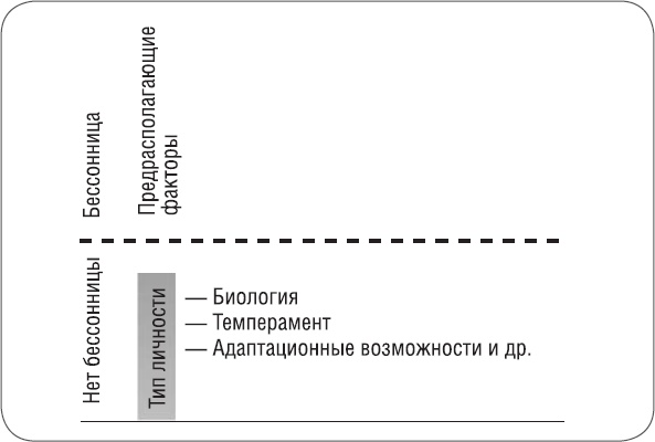 Как победить бессонницу? Здоровый сон за 6 недель