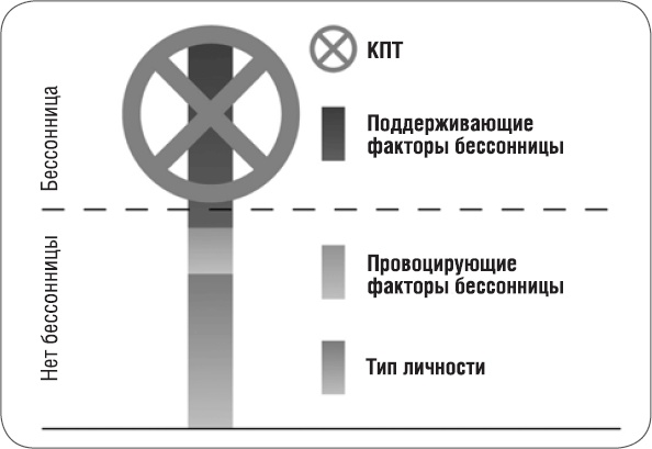 Как победить бессонницу? Здоровый сон за 6 недель