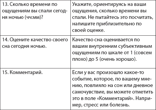 Как победить бессонницу? Здоровый сон за 6 недель