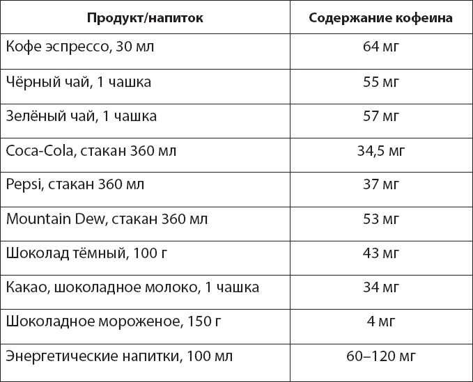 Как победить бессонницу? Здоровый сон за 6 недель