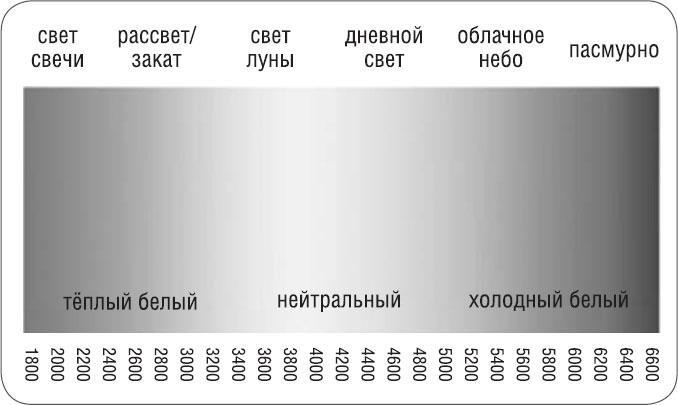 Как победить бессонницу? Здоровый сон за 6 недель