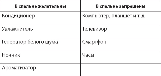 Как победить бессонницу? Здоровый сон за 6 недель