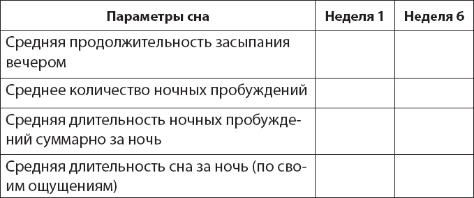 Как победить бессонницу? Здоровый сон за 6 недель