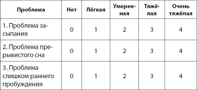 Как победить бессонницу? Здоровый сон за 6 недель