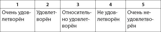 Как победить бессонницу? Здоровый сон за 6 недель