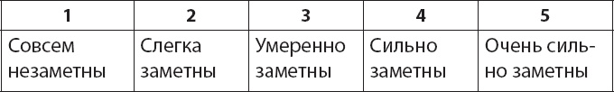 Как победить бессонницу? Здоровый сон за 6 недель