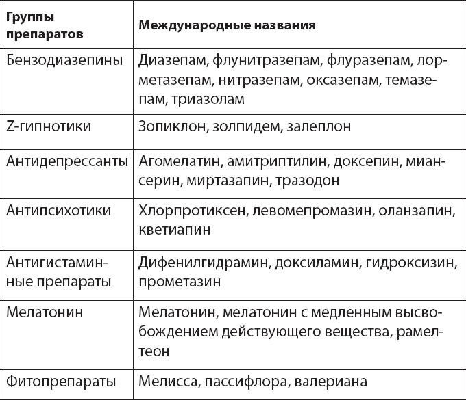 Как победить бессонницу? Здоровый сон за 6 недель