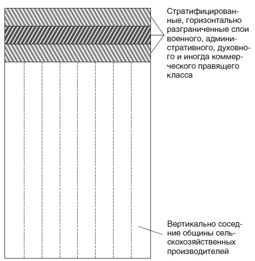 Великий уравнитель