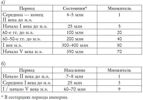 Великий уравнитель