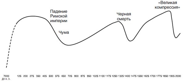 Великий уравнитель