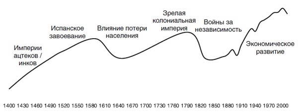 Великий уравнитель