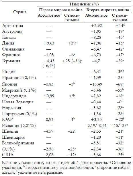 Великий уравнитель