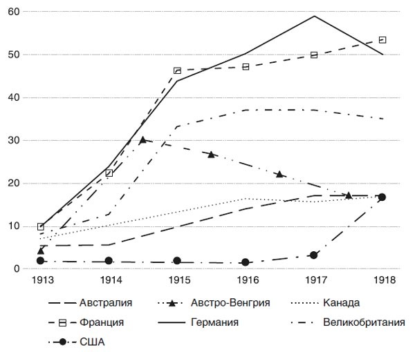 Великий уравнитель