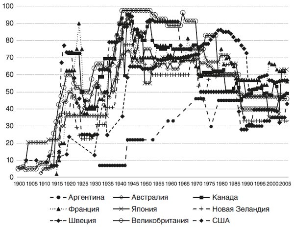 Великий уравнитель