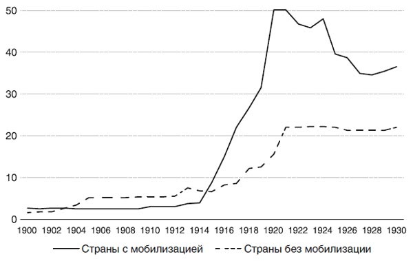 Великий уравнитель