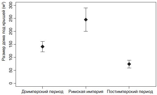 Великий уравнитель