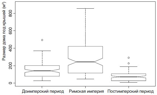 Великий уравнитель