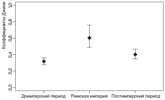 Великий уравнитель